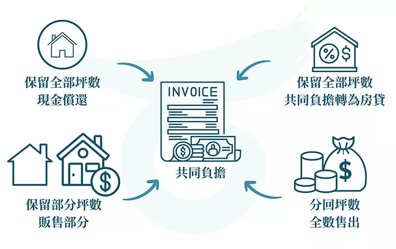 如果我想住大一點的房子，可以不賣坪數抵共同負擔費用嗎？這樣還有什麼辦法支付費用？